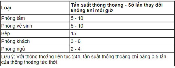 cach-lua-chon-quat-hut-mui